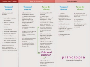 Fases_ABP_Princippia